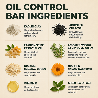 An infographic titled 'OIL CONTROL BAR INGREDIENTS' on a warm beige background, showing eight ingredient panels with photos and text for kaolin clay, activated charcoal, frankincense essential oil, rosemary essential oil + rosemary extract, organic colloidal oatmeal, organic calendula extract, vitamin E, and green tea extract.