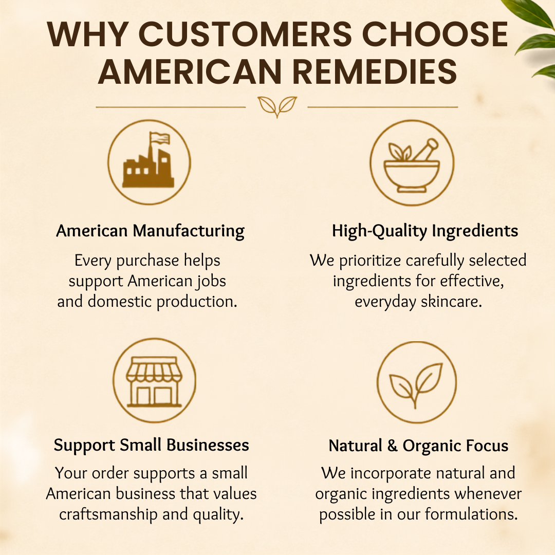 An informational graphic with the headline 'WHY CUSTOMERS CHOOSE AMERICAN REMEDIES' on a warm beige background. Four circular icons and text blocks explain benefits: American Manufacturing, High-Quality Ingredients, Support Small Businesses, and Natural & Organic Focus.